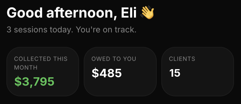 The home screen greeting with three totals: $725 collected this month, $280 owed, 15 clients